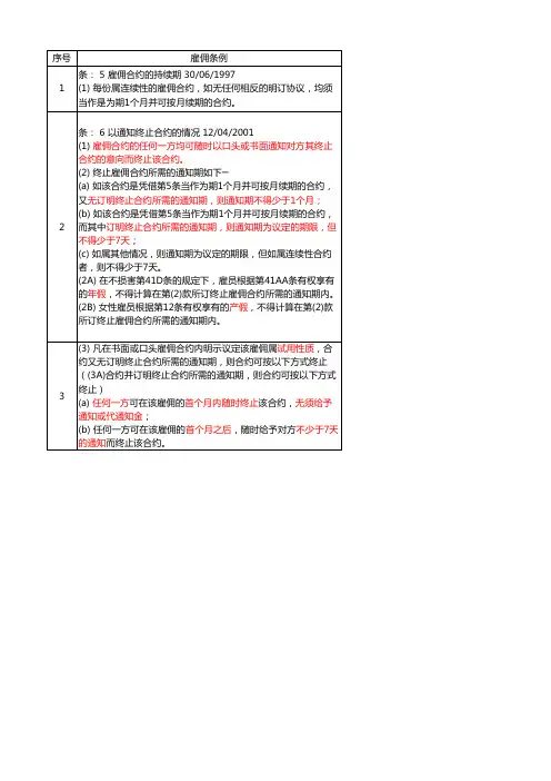 香港劳工法律与大陆内地劳工法律对比