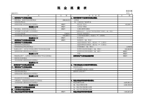 最新财务报表模板：资产负债表、利润表、现金流量表