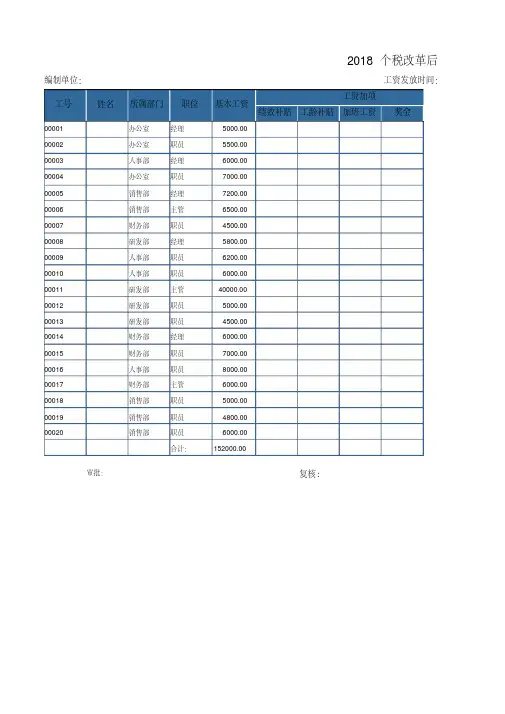 2018年新个税工资表模板