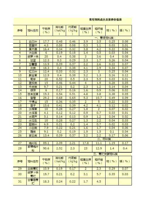 各种牧草营养价值表