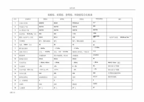双梁窑、双膛窑、套筒窑比较