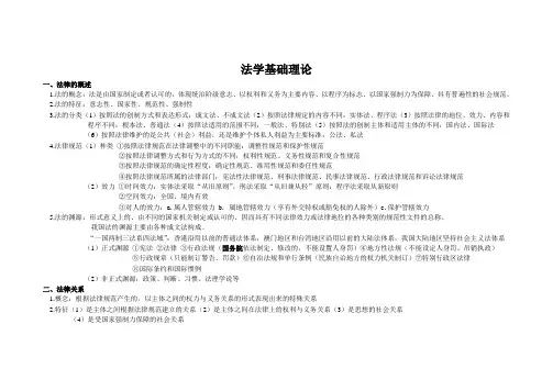 法学基本理论