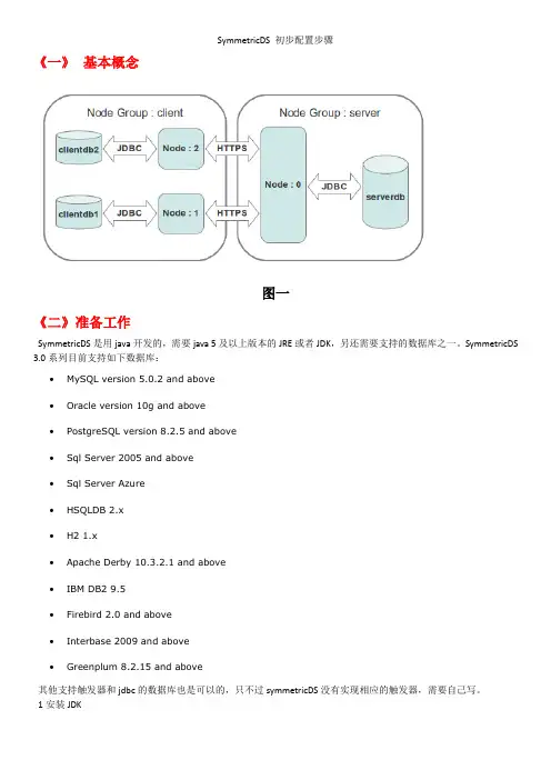 SymmetricDS 初步配置步骤