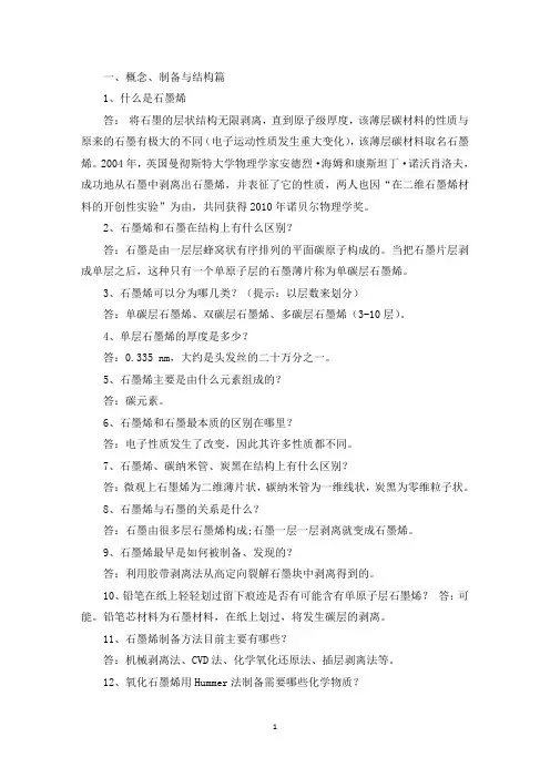 精选石墨烯材料分析论文