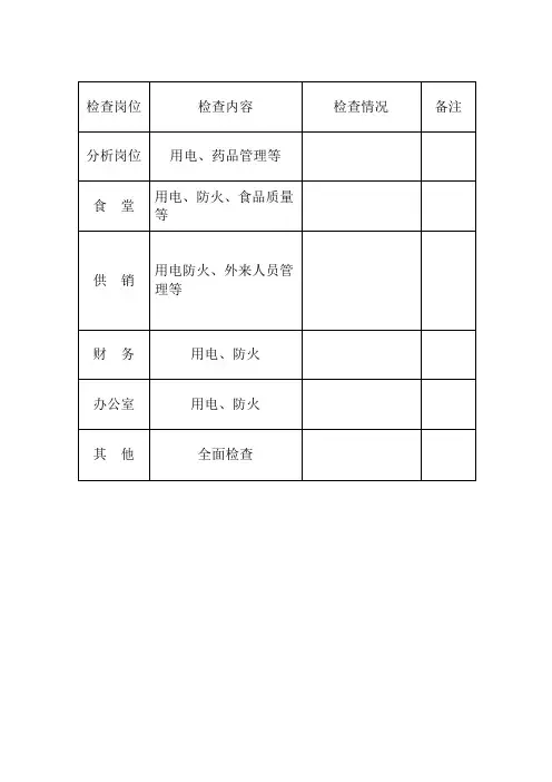安全违章行为通知单