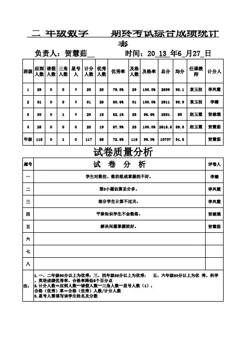 二年级数学质量分析表