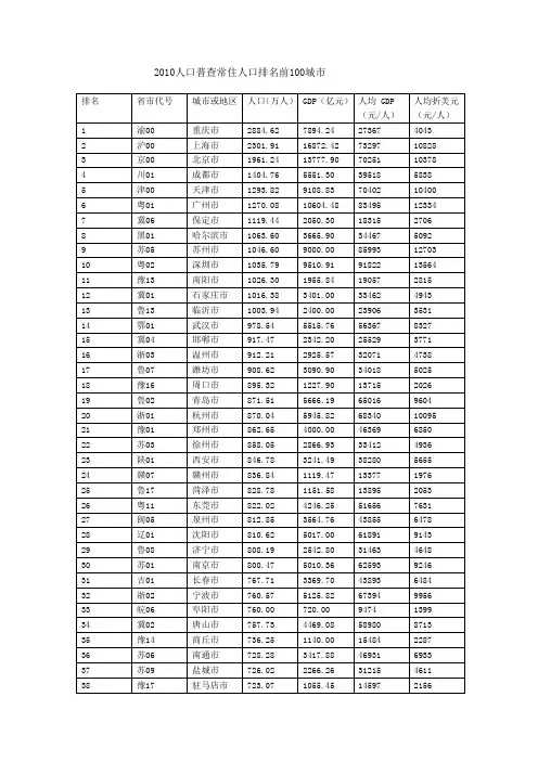 2010人口普查常住人口排名前100城市