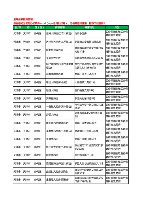 2020新版天津市天津市静海区药工商企业公司商家名录名单黄页联系方式大全216家