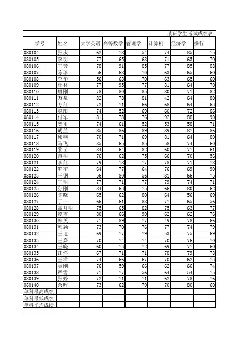 学生成绩登记表