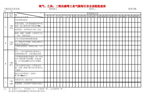 氧气、乙炔、二氧化碳等工业气瓶每日安全巡检检查表