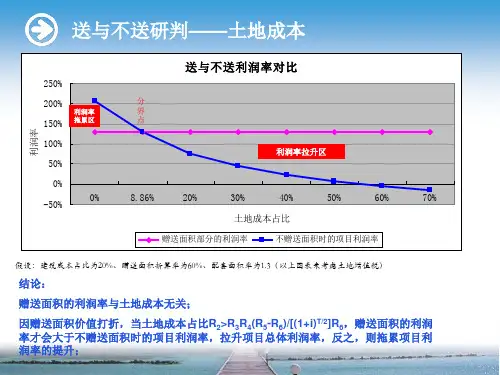 房屋赠送面积偷面积分析ppt课件