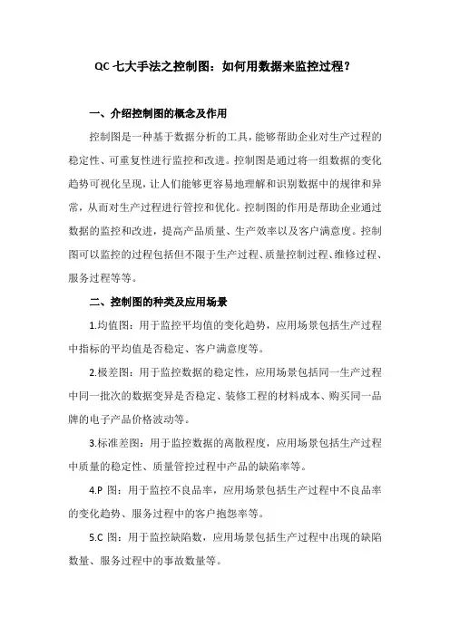 QC七大手法之控制图：如何用数据来监控过程？