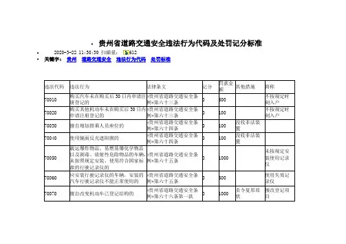 贵州省道路交通安全违法行为代码及处罚记分标准