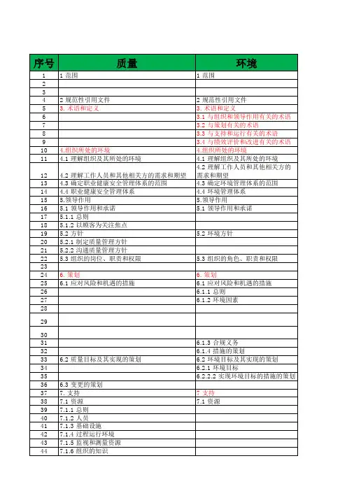质量、环境、职业健康安全、服务、信息安全五标标准条款对应