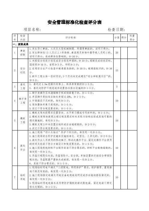 项目部安全管理标准化检查评分表