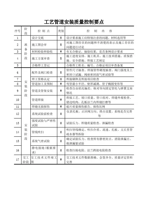 工艺管道安装质量控制要点