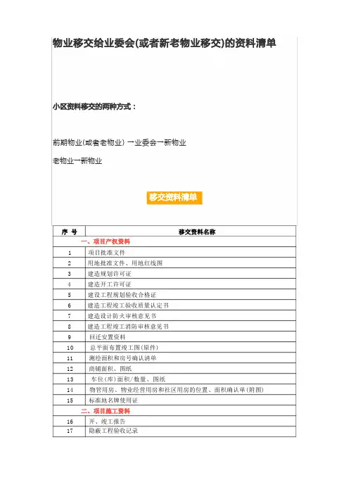 物业移交给业委会(或新老物业移交)的资料清单