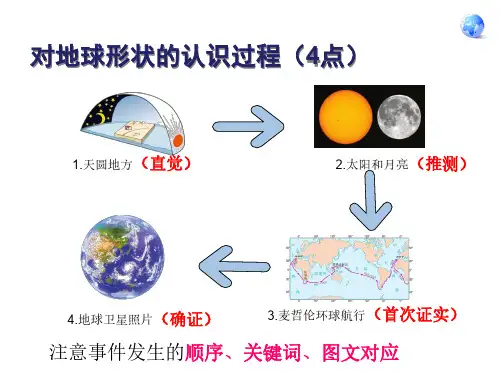 (打印)第一节地球和地球仪知识点总结