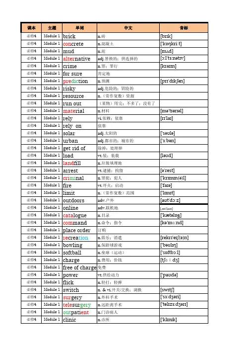 外研社版必修四英语单词(带音标版)743