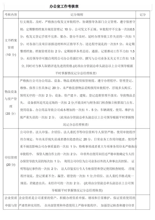 办公室工作考核表