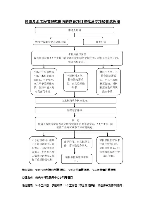 河道及水工程管理范围内的建设项目审批及专项验收流程图