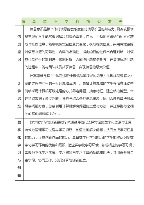高中信息技术学科核心素养