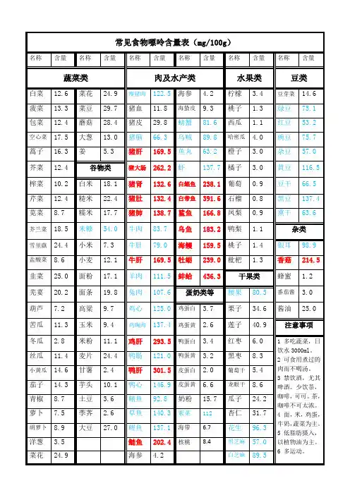 食物嘌呤含量表