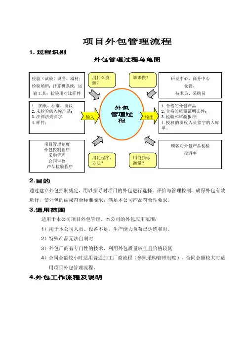项目外包管理具体流程图
