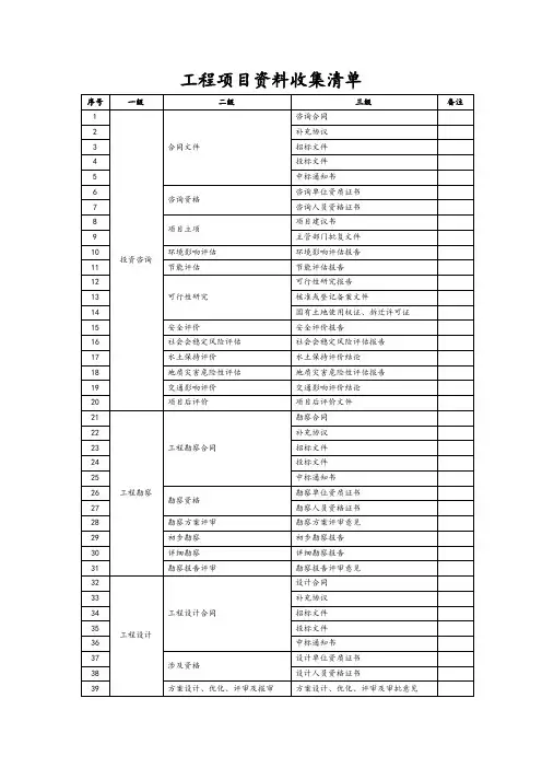 工程项目资料收集清单