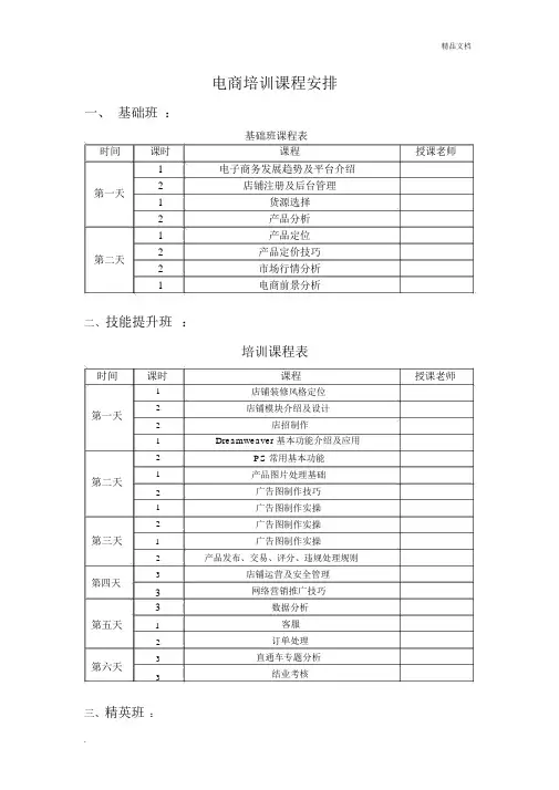 电商培训课程安排