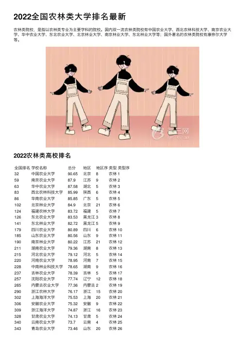 2022全国农林类大学排名最新