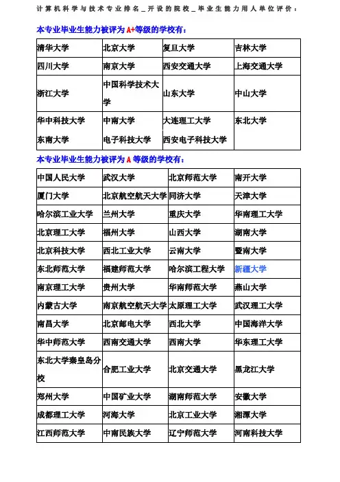 计算机科学与技术专业排名