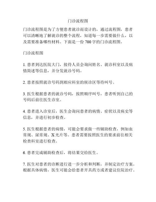 门诊流程图