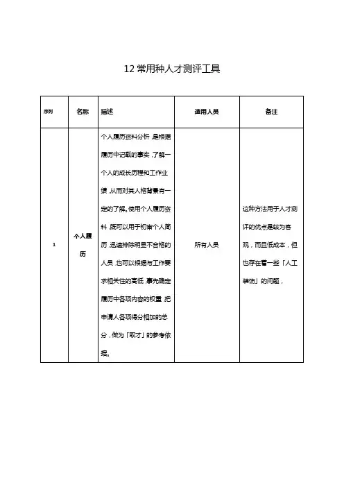 12常用种人才测评工具
