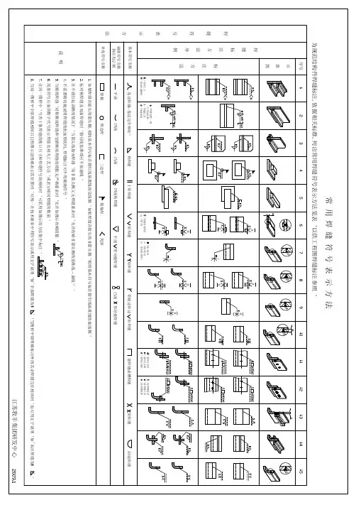 常用焊接符号表示方法