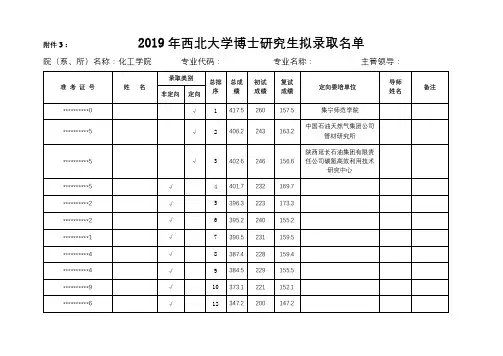 2019年西北大学博士研究生拟录取名单【模板】