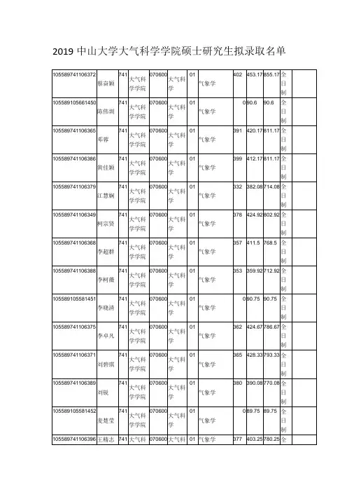 2019中山大学大气科学学院硕士研究生拟录取名单