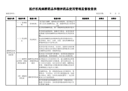 麻醉检查表