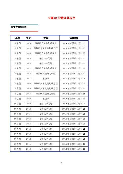十年真题(2010_2019)高考数学真题分类汇编专题04导数及其应用理(含解析)