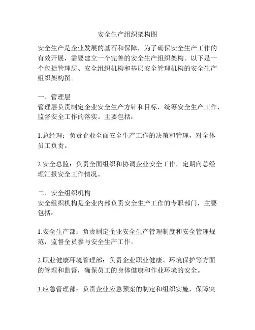 安全生产组织架构图