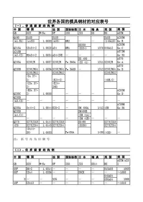 世界各国的模具钢材的对应表
