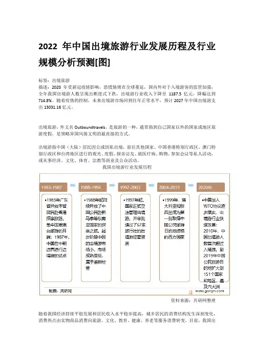2022年中国出境旅游行业发展历程及行业规模分析预测[图]