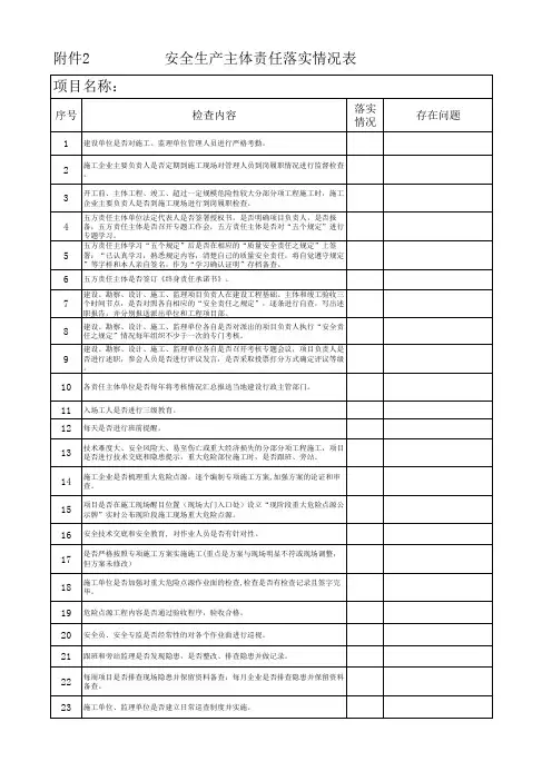 2.安全生产主体责任落实情况表