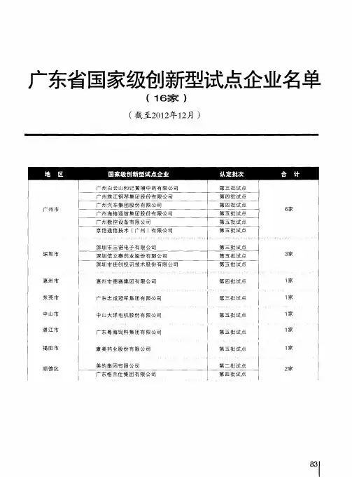广东省国家级创新型试点企业名单(16家)(截至2012年12月)