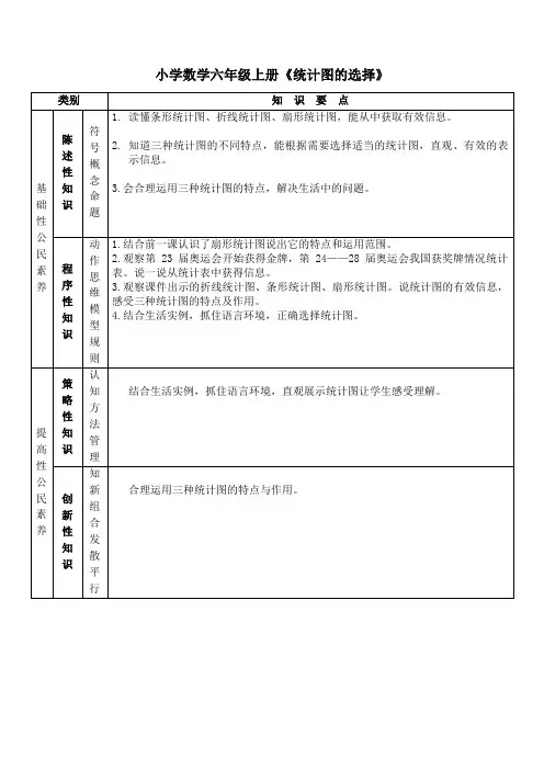 小学数学六年级上册《统计图的选择》知识点