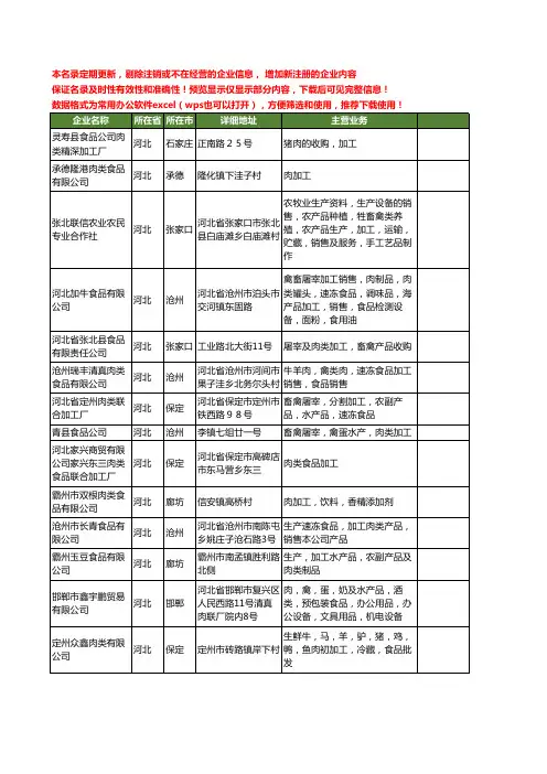 新版河北省肉类食品加工工商企业公司商家名录名单联系方式大全57家