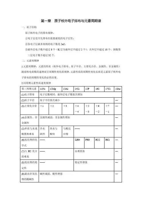 高中化学必修2第一章知识点归纳总结