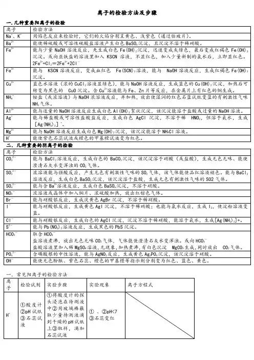 离子的检验方法及步骤