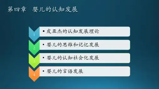 学前儿童发展心理学第四章 婴儿的认知发展[精]
