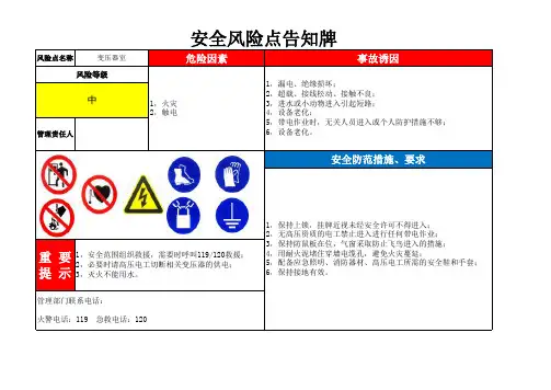 安全风险点告知牌模版